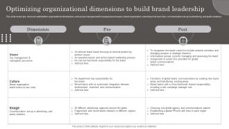 Optimizing Organizational Dimensions To Build Brand Developing Brand Leadership Capabilities