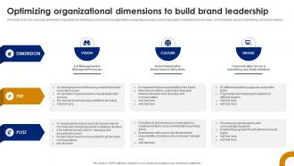 Optimizing Organizational Dimensions To Build Brand Leadership Strategy SS