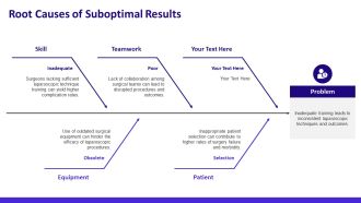 Optimizing Outcomes With Laparoscopic Abdominal Cerclage PPT PowerPoint AT Researched