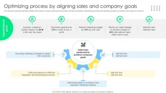 Optimizing Process By Aligning Sales Sales Management Optimization Best Practices To Close SA SS