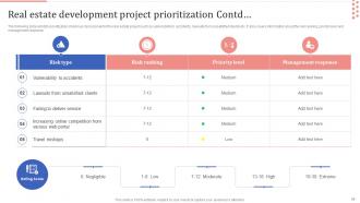 Optimizing Process Improvement By Continuously Managing Real Estate Project Risks Powerpoint Presentation Slides