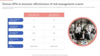 Optimizing Process Improvement Various KPIS To Measure Effectiveness Of Risk Management Course