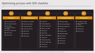 Optimizing Process With SEO Checklist Business To Business E Commerce Startup