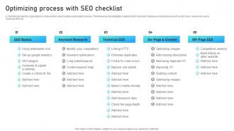 Optimizing Process With SEO Checklist Marketing Mix Strategies For B2B And B2C Startups
