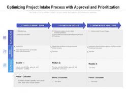 Optimizing project intake process with approval and prioritization