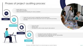 Optimizing Project Success Rates By Phases Of Project Auditing Process PM SS