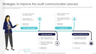 Optimizing Project Success Rates Strategies To Improve The Audit Communication PM SS