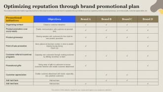 Optimizing Reputation Through Brand Promotional Boosting Brand Awareness Measures