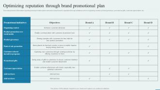 Optimizing Reputation Through Brand Promotional How To Enhance Brand Acknowledgment Engaging Campaigns