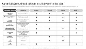 Optimizing Reputation Through Brand Promotional Plan Brand Visibility Enhancement For Improved Customer