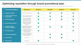 Optimizing Reputation Through Brand Promotional Plan Comprehensive Guide For Brand Awareness