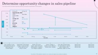Optimizing Sales Channel For Enhanced Revenues Powerpoint Presentation Slides