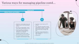 Optimizing Sales Channel For Enhanced Revenues Powerpoint Presentation Slides