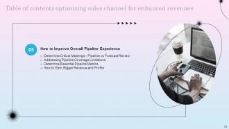 Optimizing Sales Channel For Enhanced Revenues Powerpoint Presentation Slides