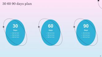 Optimizing Sales Channel For Enhanced Revenues Powerpoint Presentation Slides