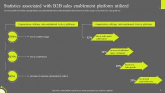 Optimizing Sales Enablement Powerpoint Ppt Template Bundles DK MD Appealing Best