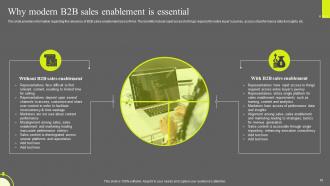 Optimizing Sales Enablement Powerpoint Ppt Template Bundles DK MD Informative Best