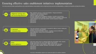 Optimizing Sales Enablement Powerpoint Ppt Template Bundles DK MD Analytical Best