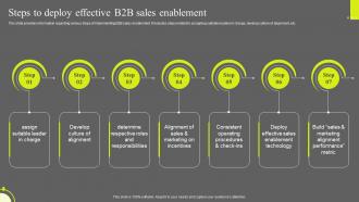 Optimizing Sales Enablement Steps To Deploy Effective B2B Sales Enablement