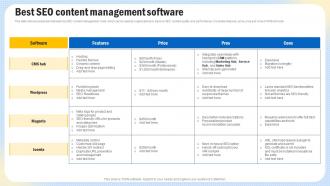 Optimizing Search Engine Content Best SEO Content Management Software Strategy SS V