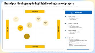 Optimizing Search Engine Content Brand Positioning Map To Highlight Leading Market Players Strategy SS V