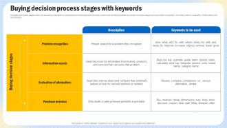 Optimizing Search Engine Content Buying Decision Process Stages With Keywords Strategy SS V