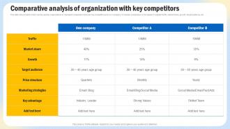 Optimizing Search Engine Content Comparative Analysis Of Organization With Key Strategy SS V
