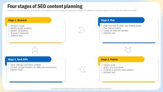 Optimizing Search Engine Content Four Stages Of SEO Content Planning Strategy SS V