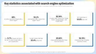 Optimizing Search Engine Content Key Statistics Associated With Search Engine Optimization Strategy SS V