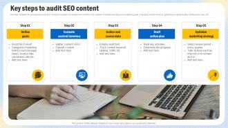Optimizing Search Engine Content Key Steps To Audit SEO Content Strategy SS V