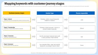 Optimizing Search Engine Content Mapping Keywords With Customer Journey Stages Strategy SS V