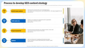 Optimizing Search Engine Content Process To Develop SEO Content Strategy Strategy SS V