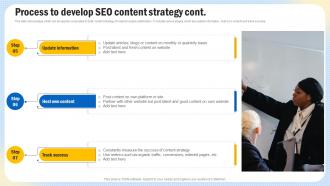 Optimizing Search Engine Content Process To Develop SEO Content Strategy Strategy SS V Customizable Designed