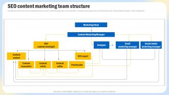 Optimizing Search Engine Content SEO Content Marketing Team Structure Strategy SS V