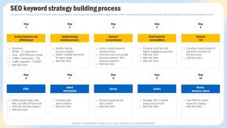 Optimizing Search Engine Content SEO Keyword Strategy Building Process Strategy SS V