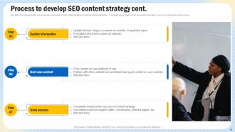 Optimizing Search Engine Content To Enhance Website Performance Strategy CD V Downloadable Interactive