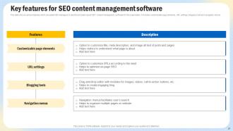 Optimizing Search Engine Content To Enhance Website Performance Strategy CD V Visual Interactive