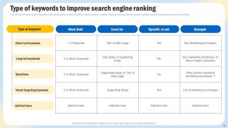 Optimizing Search Engine Content To Enhance Website Performance Strategy CD V Multipurpose Interactive