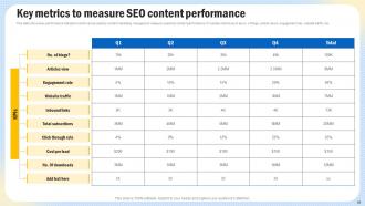 Optimizing Search Engine Content To Enhance Website Performance Strategy CD V Impressive Visual