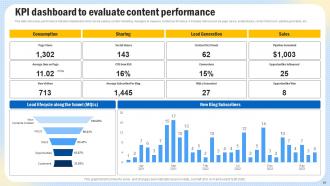 Optimizing Search Engine Content To Enhance Website Performance Strategy CD V Appealing Visual