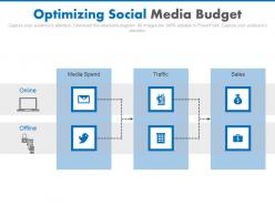 Optimizing Social Media Budget Ppt Slides