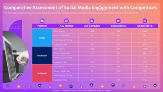 Optimizing Social Media Community Comparative Assessment Of Social Media Engagement With Competitors