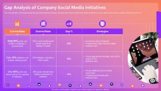 Optimizing Social Media Community Engagement Gap Analysis Of Company Social Media Initiatives
