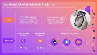 Optimizing Social Media Community Engagement Global Outlook Of Social Media Platforms