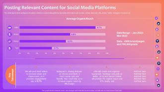 Optimizing Social Media Community Posting Relevant Content For Social Media Platforms