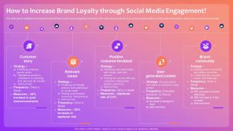 Optimizing Social Media How To Increase Brand Loyalty Through Social Media Engagement