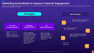 Optimizing Social Media To Improve Customer Engagement Digital Consumer Touchpoint Strategy