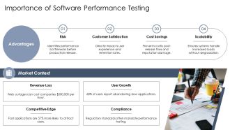 Optimizing Software Performance Testing Life Cycle PPT Slides AT Customizable Editable