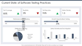 Optimizing Software Performance Testing Life Cycle PPT Slides AT Compatible Editable