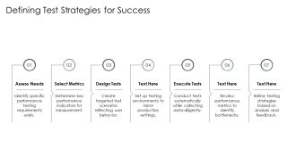 Optimizing Software Performance Testing Life Cycle PPT Slides AT Designed Editable